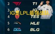韩网票選(xuǎn)S15战队毒奶榜火了，IG键磐(pán)冒奶，碾(niǎn)压TES成LPL第一