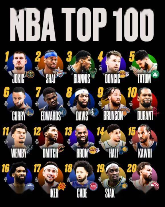 火箭用联盟97换联盟第十!KD能力值衬斯通妙手:单打效率联盟封王