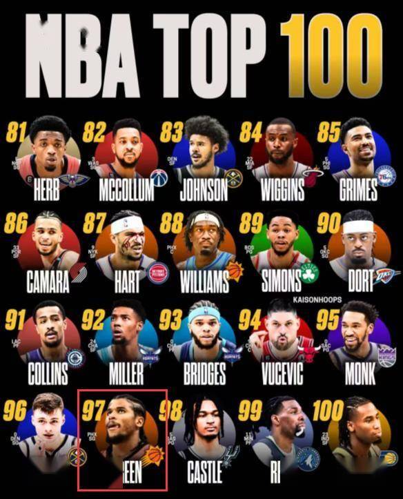 火箭用联盟97换联盟第十!KD能力值衬斯通妙手:单打效率联盟封王