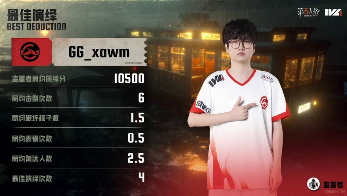 第五人格IVL:成都GG双阵营共同发力,二比零获得比赛胜利!