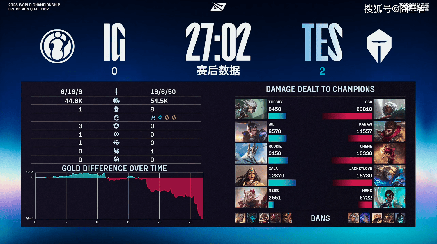 LPL冒泡赛:战胜iG,TES将作为LPL三号种子出征2025全球总决赛