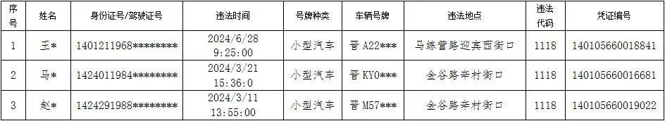 太原:行政处罚告知公告