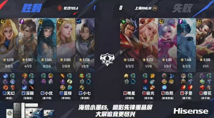 王者荣耀:长沙TES.A 3-1力克上海RNG.M,无幻司空震天神下凡终结比赛