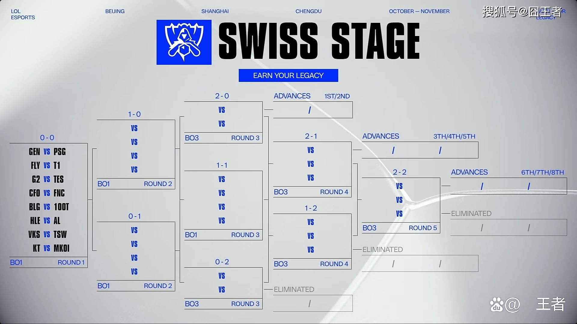 S15全球总决赛:GEN轻取PSG,大敌当前,如何应对?