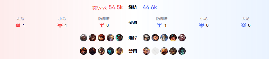 电竞BP被指完爆?这款游戏的策略博弈更烧脑