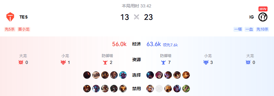 电竞BP被指完爆?这款游戏的策略博弈更烧脑