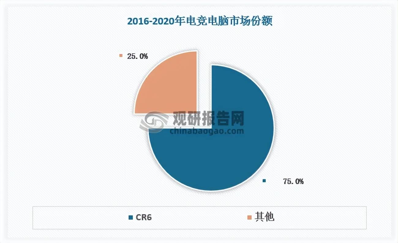 中国电竞电脑行业发展趋势分析与投资前景研究报告（2025-2032年）
